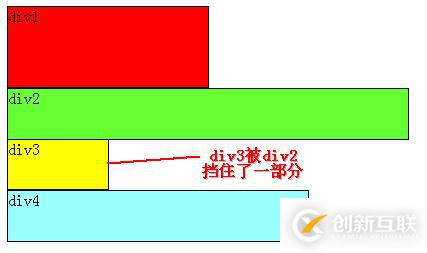 css浮動(dòng)的煩惱講解~