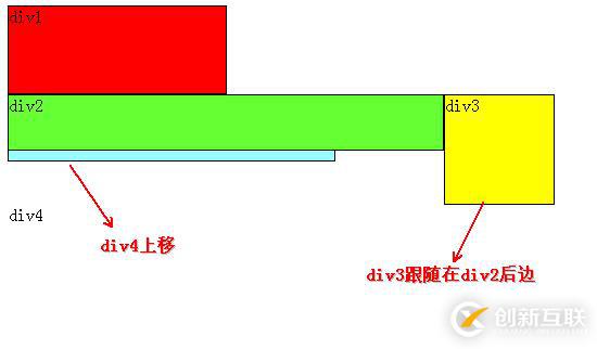 css浮動(dòng)的煩惱講解~