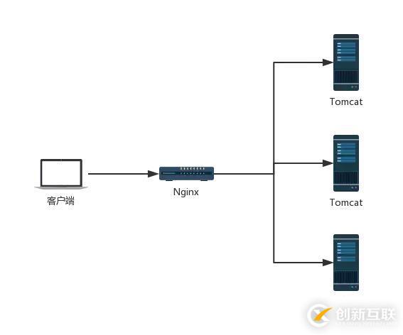 SpringBoot一招搞定session，這么簡(jiǎn)單你確定不看這篇文章