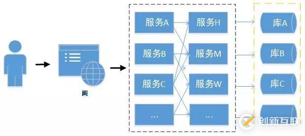 為什么我選擇了 SPRING CLOUD 分布式 微服務(wù)