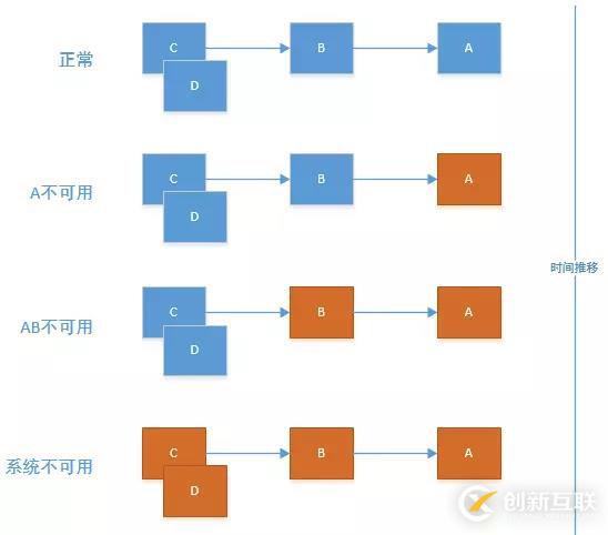 為什么我選擇了 SPRING CLOUD 分布式 微服務(wù)