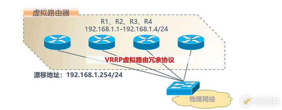 利用Keepalived實(shí)現(xiàn)雙機(jī)熱備詳解