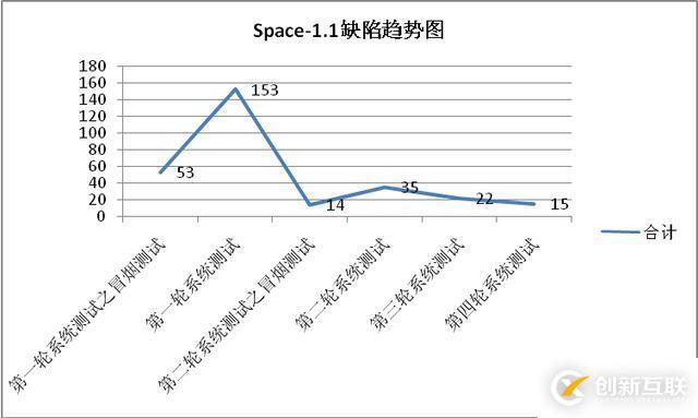 測試報(bào)告模板范例