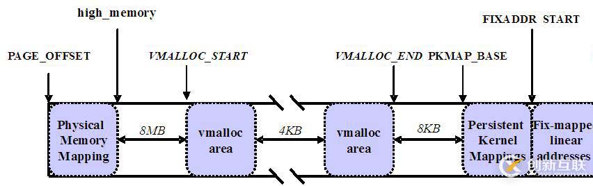 Linux的用戶空間與內(nèi)核空間是什么意思