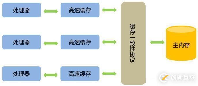 JAVA虛擬機(jī)高效并發(fā)的案例分析