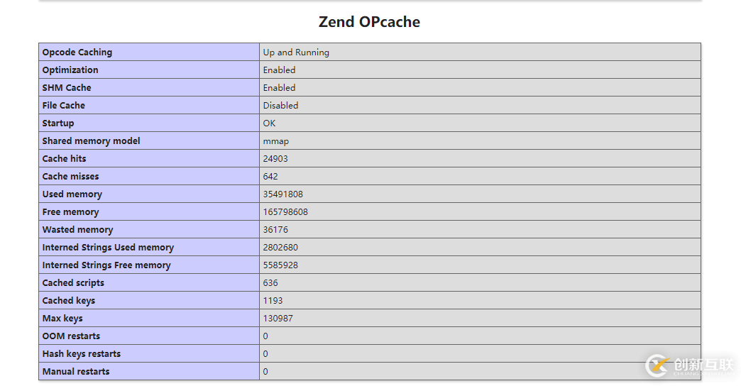 PHP7開啟Opcode打造強(qiáng)悍性能的方法