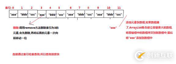 java中List集合及其實(shí)現(xiàn)類(lèi)的方法