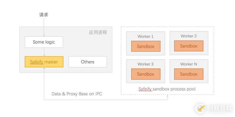 Node.js中怎么設置沙箱環(huán)境