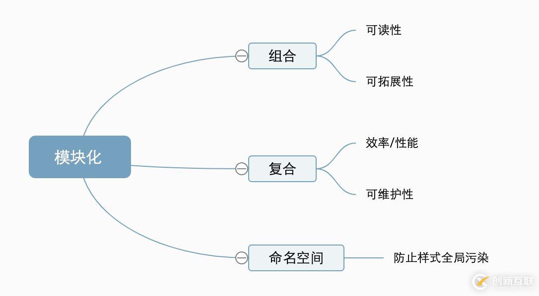 navicat在linux中出現(xiàn)錯(cuò)誤2003的解決方法