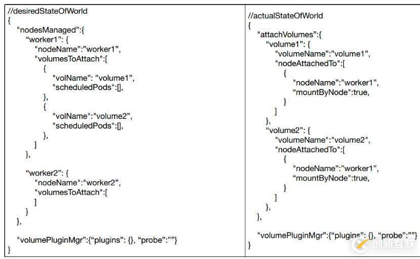 JavaScript深度優(yōu)先遍歷DFS和廣度優(yōu)先遍歷BFS算法的示例