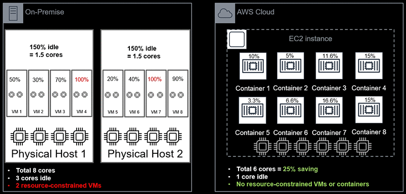 通過Portworx在AWS上運(yùn)行高可用SQL Server容器