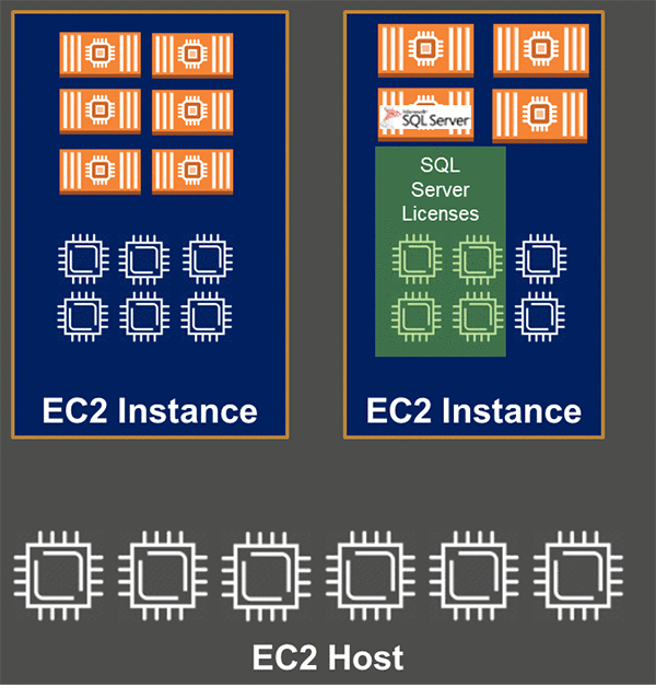 通過Portworx在AWS上運(yùn)行高可用SQL Server容器