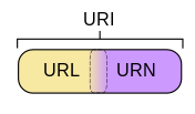 URL與URLConnection怎么在Java項(xiàng)目中使用