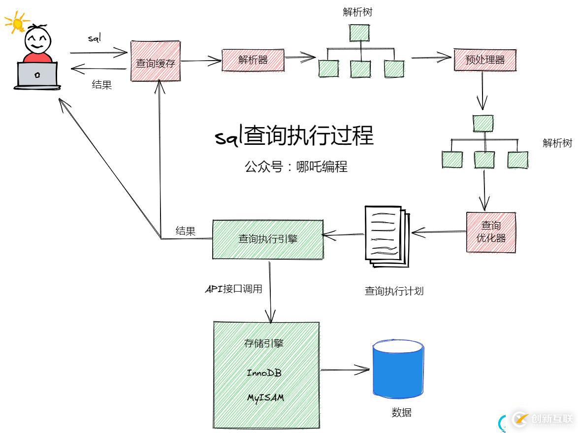 在這里插入圖片描述