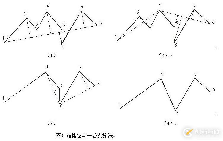 使用Opencv怎么實(shí)現(xiàn)最小外接矩形和圓