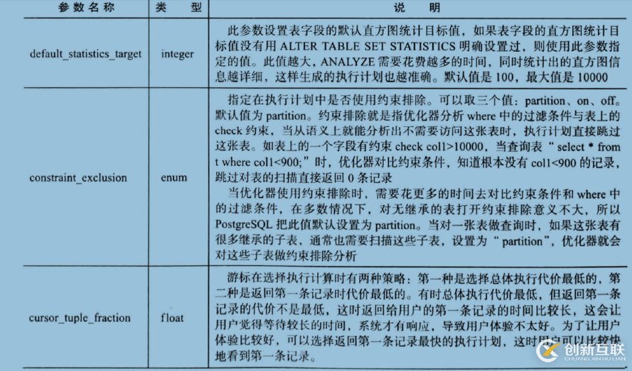 【PG執(zhí)行計(jì)劃】Postgresql數(shù)據(jù)庫(kù)執(zhí)行計(jì)劃統(tǒng)計(jì)信息簡(jiǎn)述