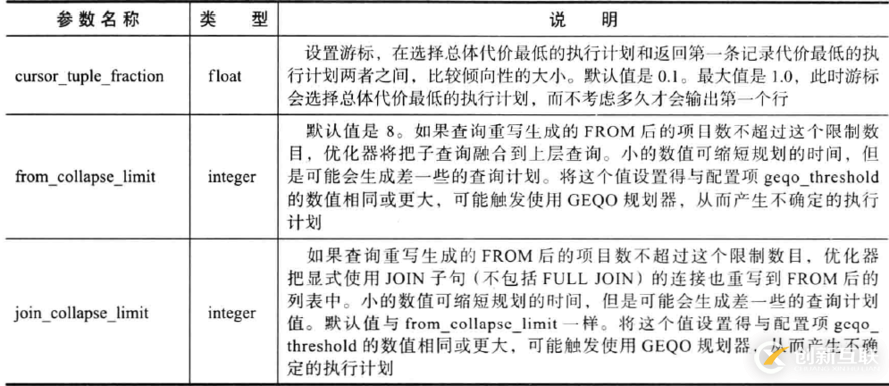 【PG執(zhí)行計(jì)劃】Postgresql數(shù)據(jù)庫(kù)執(zhí)行計(jì)劃統(tǒng)計(jì)信息簡(jiǎn)述