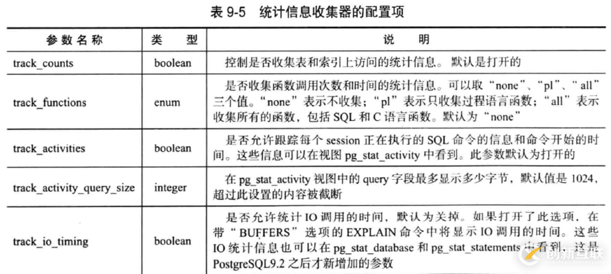 【PG執(zhí)行計(jì)劃】Postgresql數(shù)據(jù)庫(kù)執(zhí)行計(jì)劃統(tǒng)計(jì)信息簡(jiǎn)述