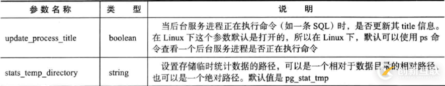 【PG執(zhí)行計(jì)劃】Postgresql數(shù)據(jù)庫(kù)執(zhí)行計(jì)劃統(tǒng)計(jì)信息簡(jiǎn)述