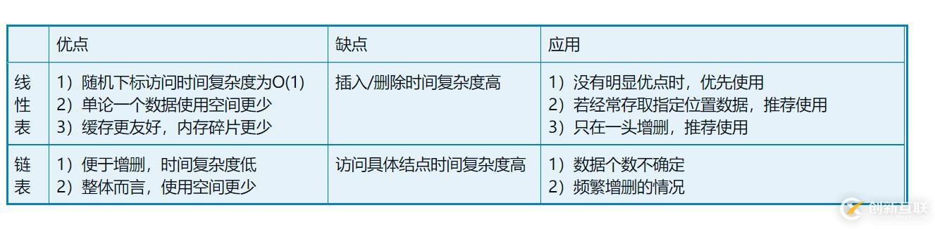 線性表——順序表與單鏈表學習小結(jié)