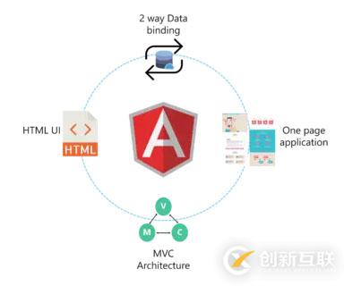 受歡迎的JavaScript框架有哪些