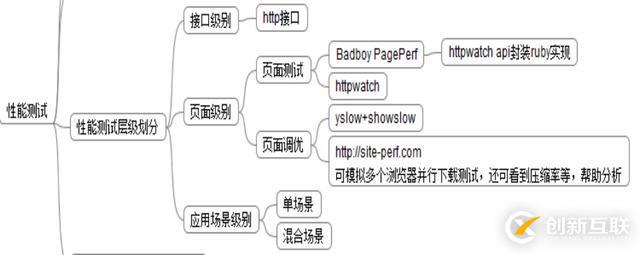 大話測試與質(zhì)量