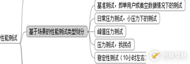 大話測試與質(zhì)量