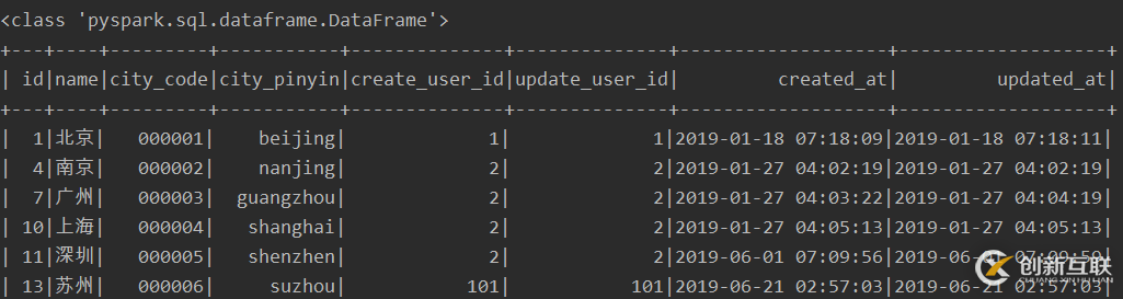 使用pyspark怎么對(duì)Mysql數(shù)據(jù)庫(kù)進(jìn)行讀寫操作