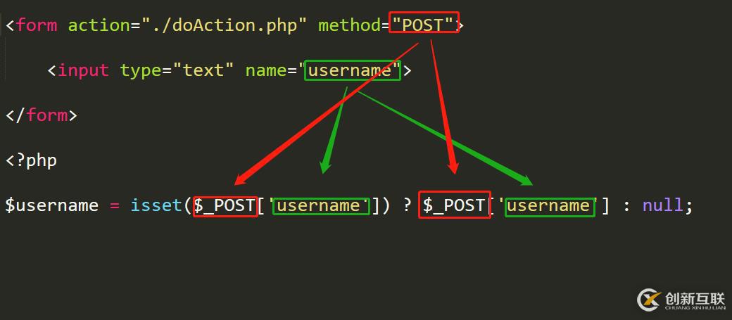 PHP中POST接收參數(shù)為什么出錯(cuò)？