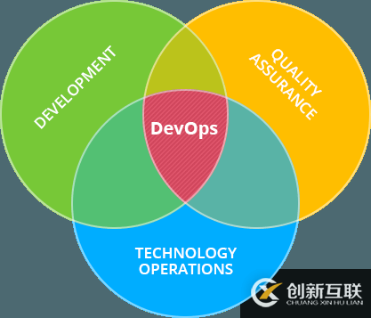 如何理解DevOps的本質(zhì)及行業(yè)現(xiàn)狀與趨勢