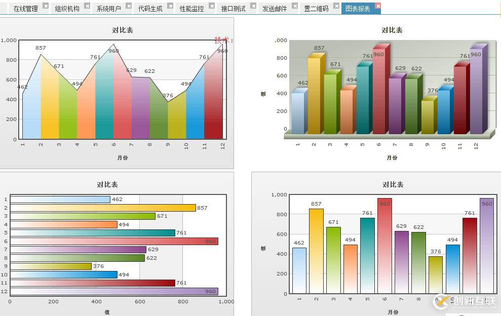 java sql編輯器 動態(tài)報表 數(shù)據(jù)庫備份還原quartz