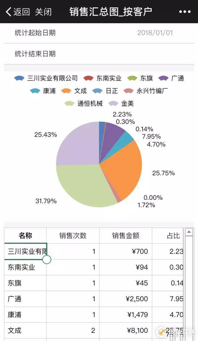 從庫存管理系統(tǒng)，體驗活字格強(qiáng)大的移動端應(yīng)用開發(fā)能力