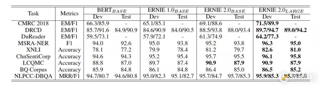 做人類語言謎題的破壁人：百度ERNIE 2.0的突破與創(chuàng)造