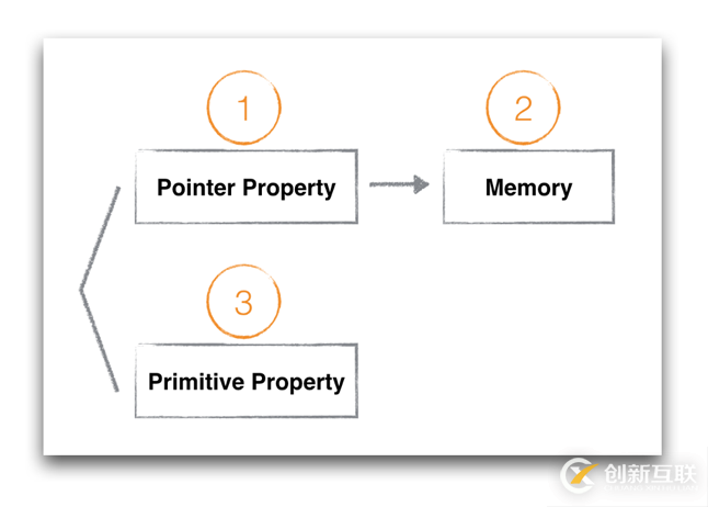 iOS多線程中Property的示例分析