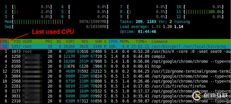 怎么獲知Linux的進程運行在哪個CPU內(nèi)核上