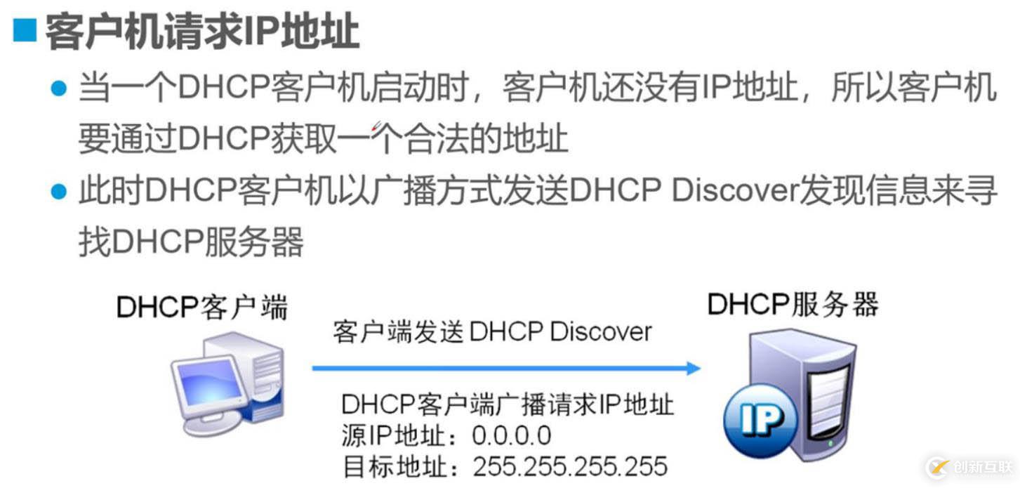 原理：DHCP原理與配置