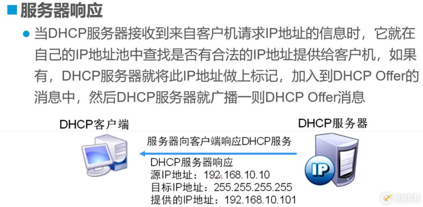 原理：DHCP原理與配置