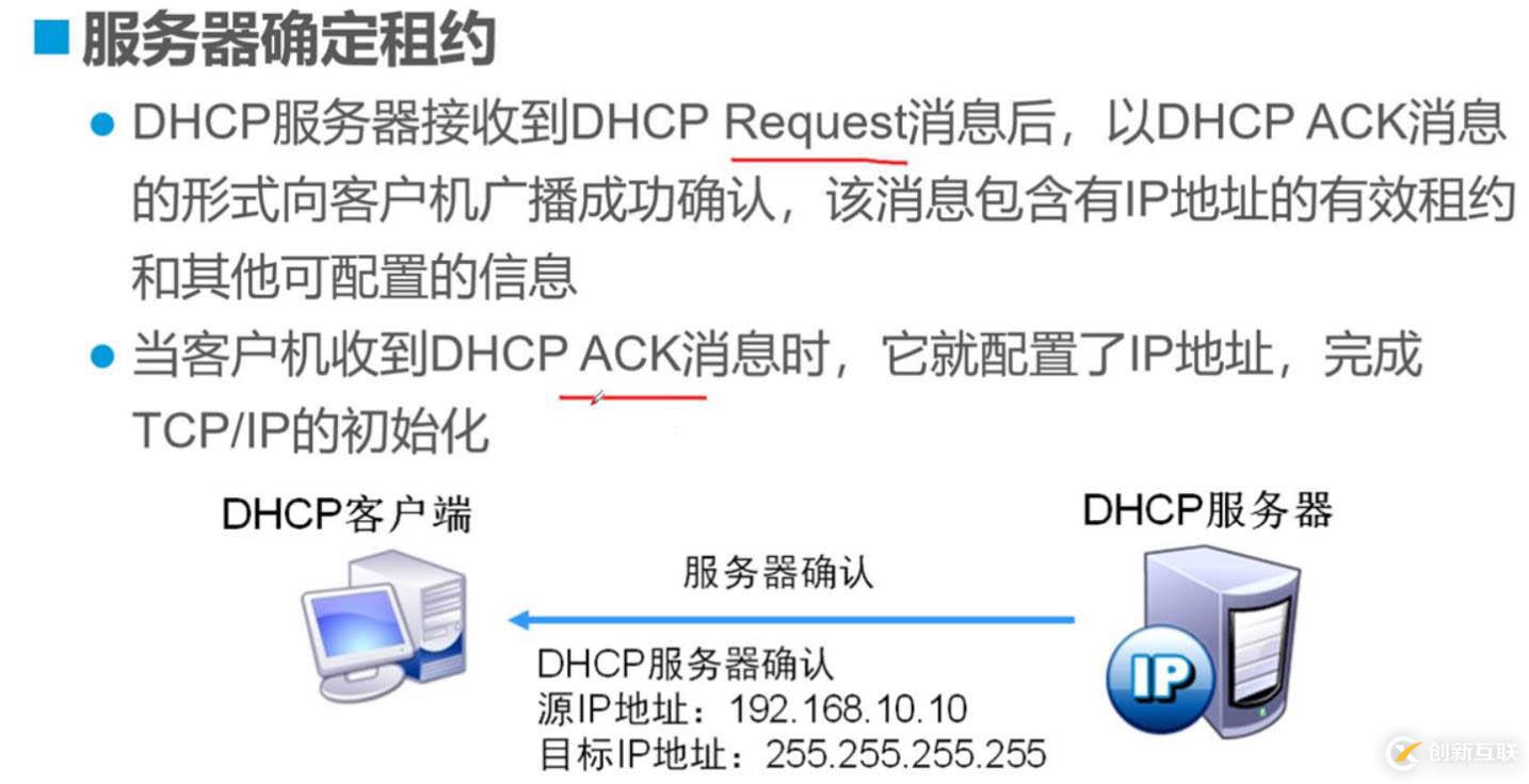 原理：DHCP原理與配置