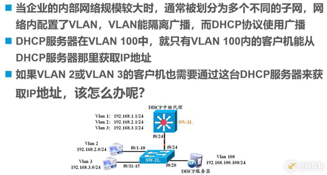 原理：DHCP原理與配置