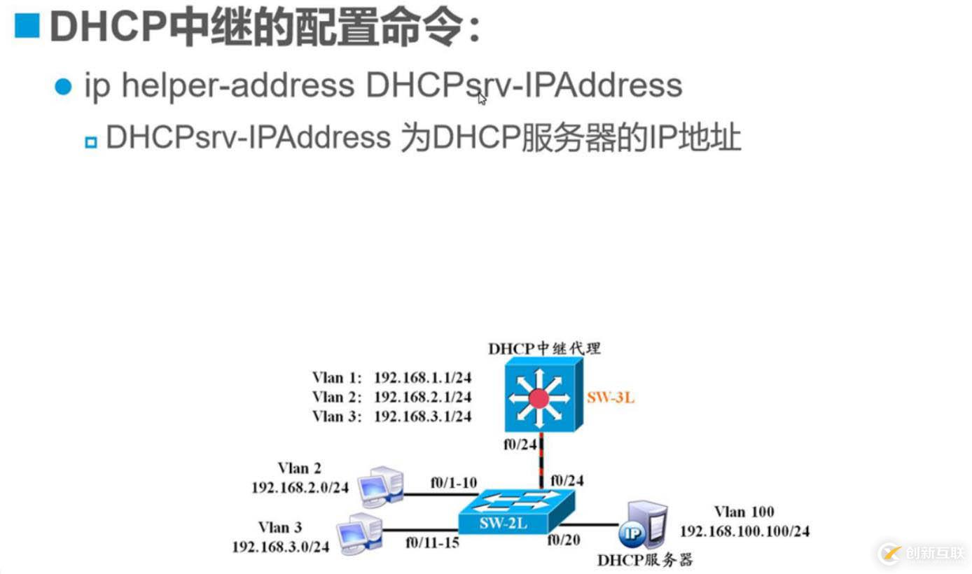 原理：DHCP原理與配置