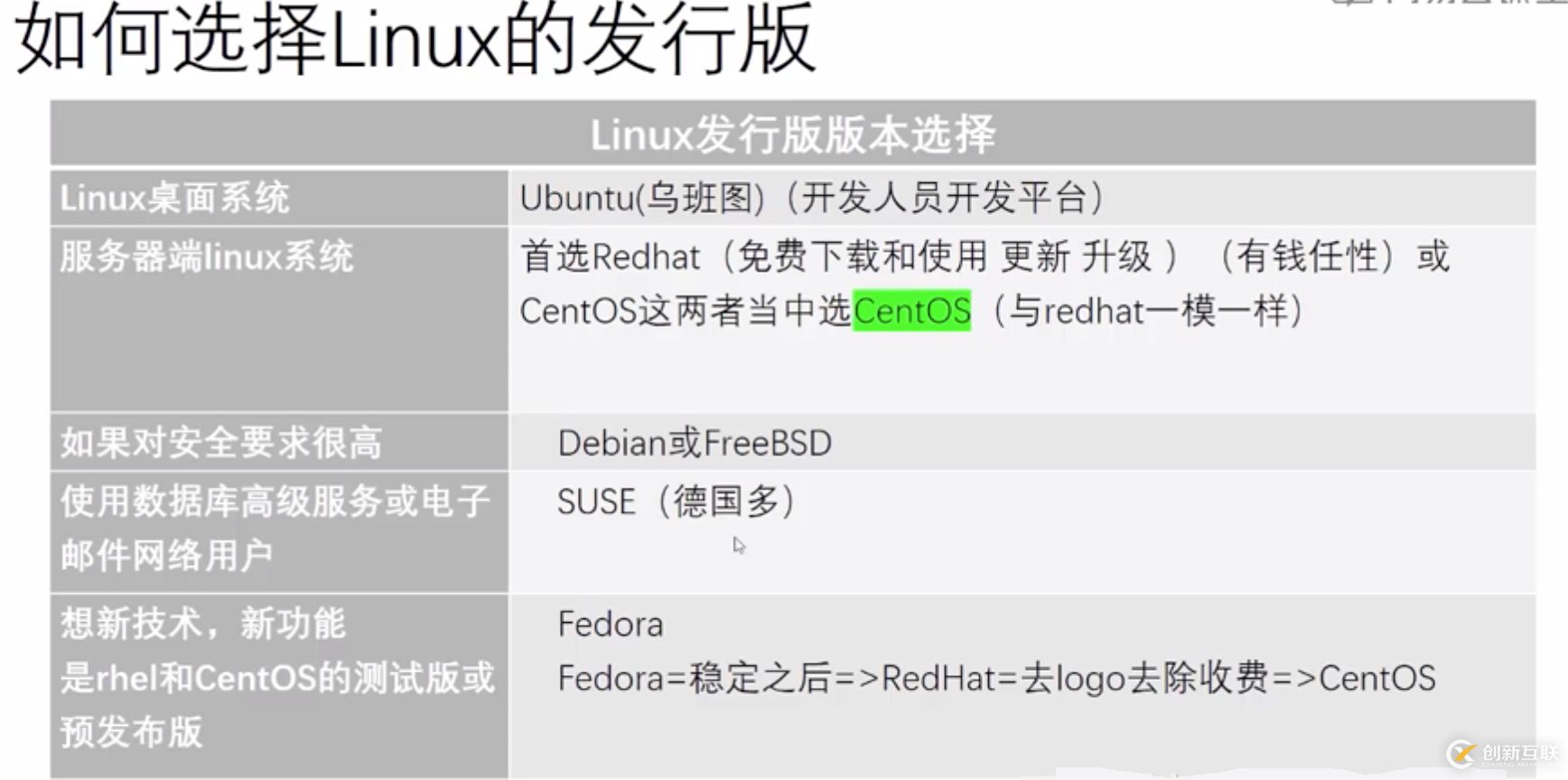 Linux發(fā)展史的示例分析