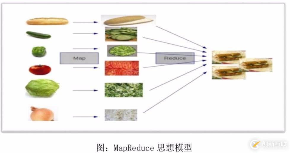 Hadoop分布式處理框架