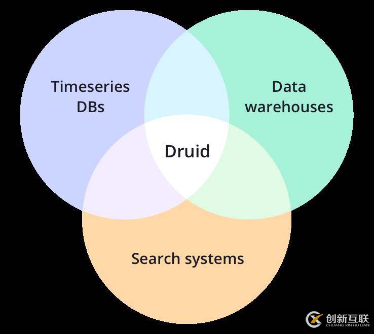 Apache Druid是什么？適用于什么場景？