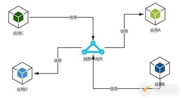 消息中間件Kafka與RabbitMQ誰更勝一籌？