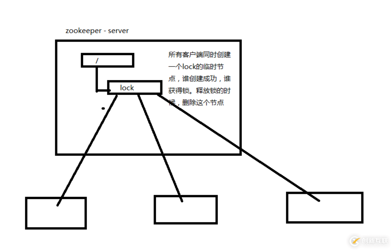 好程序員Java教程分享Zookeeper基本原理與運(yùn)用場(chǎng)景