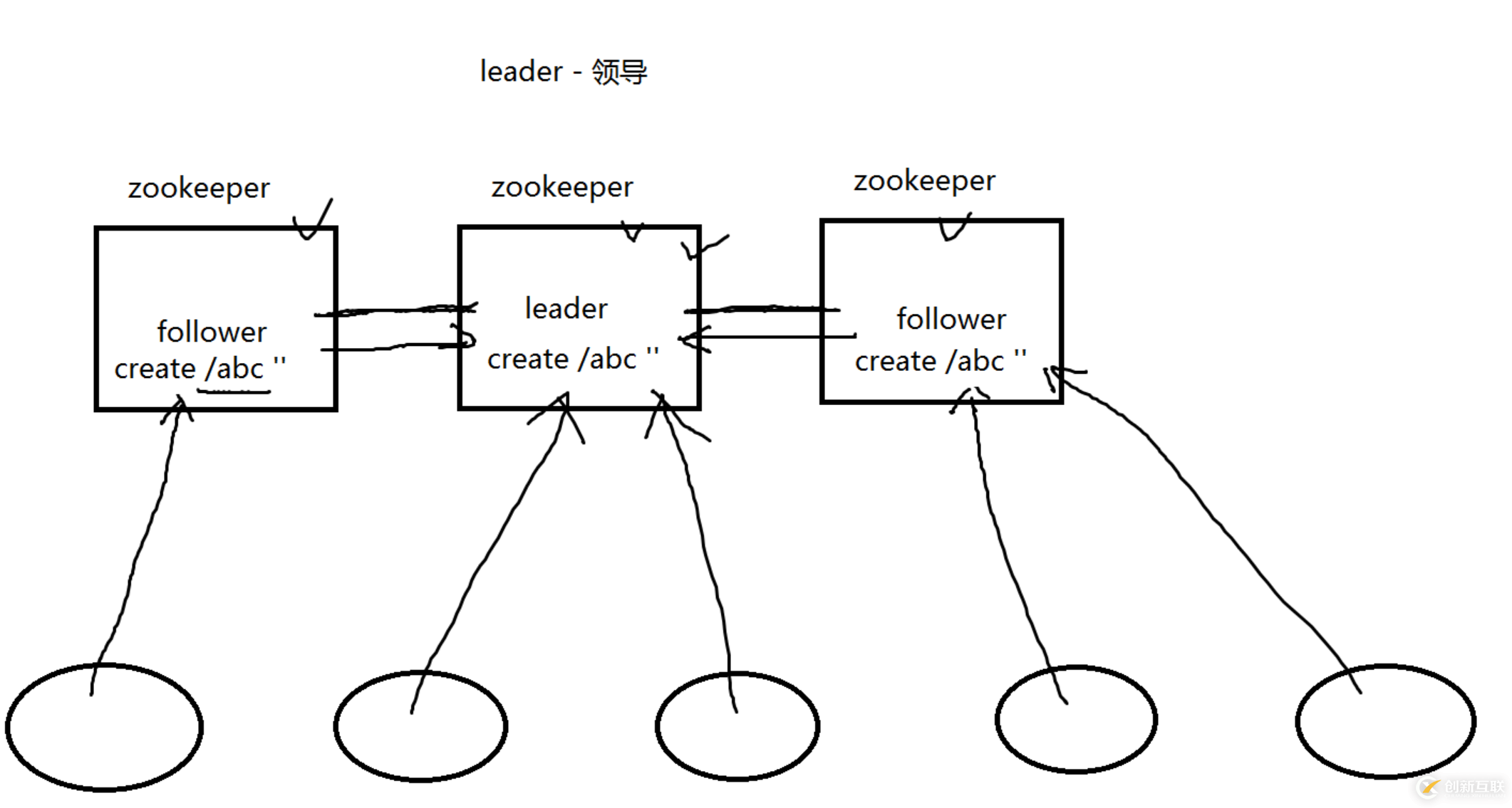 好程序員Java教程分享Zookeeper基本原理與運(yùn)用場(chǎng)景