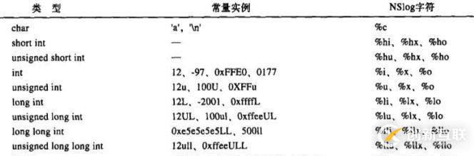 Objective-C 入門（一）初識(shí)Objective-C