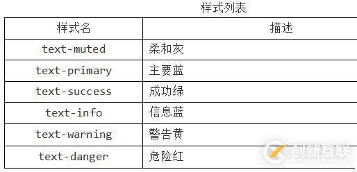 輔組類和響應式工具