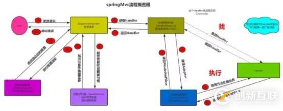 干貨！從上帝視角來看SpringMVC