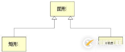 C++--C++對象模型分析、c++中的抽象類和接口